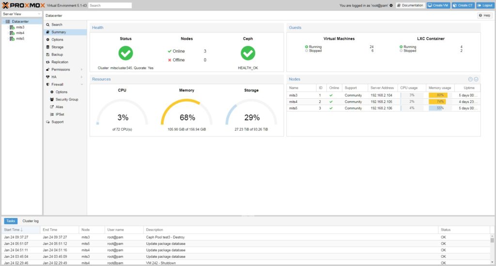 Proxmox
